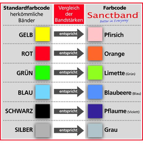 cosiMed Sanctband™ Trainings-Set X-Strong